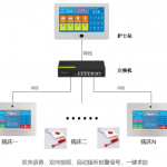 智慧語音呼叫可視對講系統(tǒng)解決方案V1