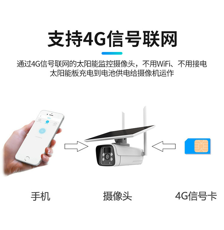 涂鴉4G監控Tuya低功耗太陽能監控攝像機wifi無線室外高清攝像頭 4G太陽能攝像機 第3張