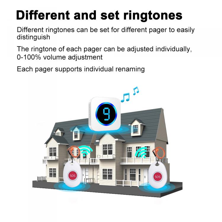 家家安多防區(qū)LED數(shù)顯智能無線叮咚防水門鈴新品上線 品牌動態(tài) 第6張