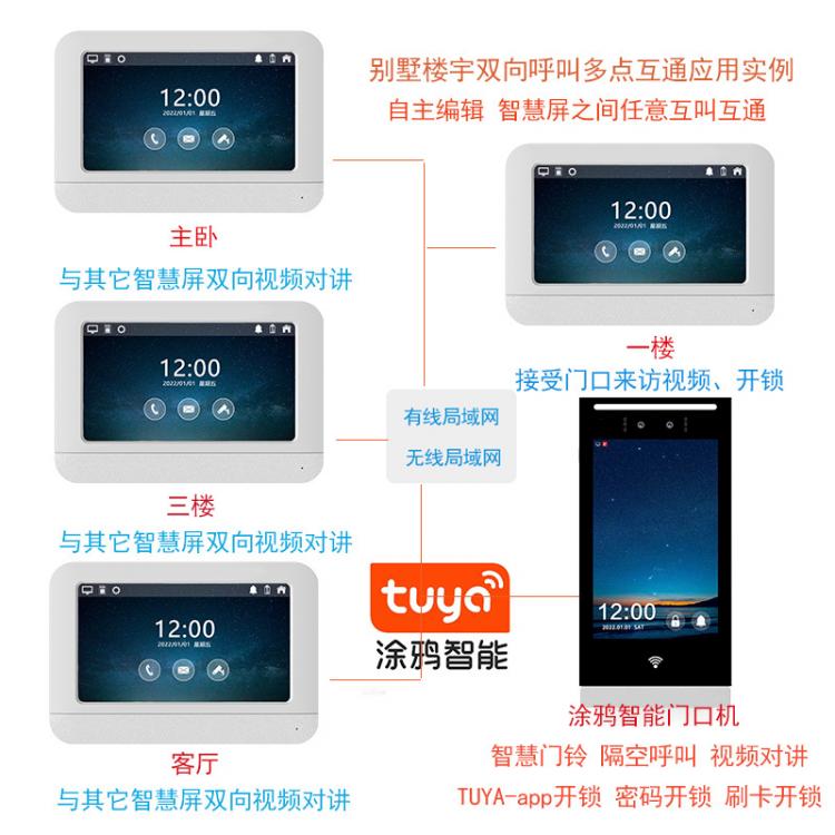 家家安別墅寫字樓商用辦公樓公寓小區配套專用可視對講一對一套裝WIFI人臉識別開鎖手機APP遠程開門 品牌動態 第2張