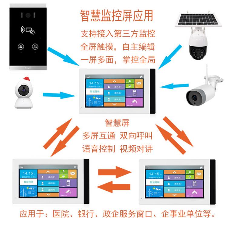 大型超市商業(yè)中心商場一鍵呼叫緊急求助物業(yè)服務(wù)中心涂鴉tuya可視對講解決方案 品牌動態(tài) 第3張