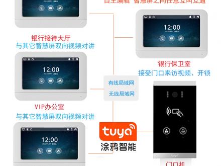 家家安TUYA涂鴉H6銀行一鍵呼叫雙向視頻對講信用社呼叫視頻對講聯動開鎖套裝