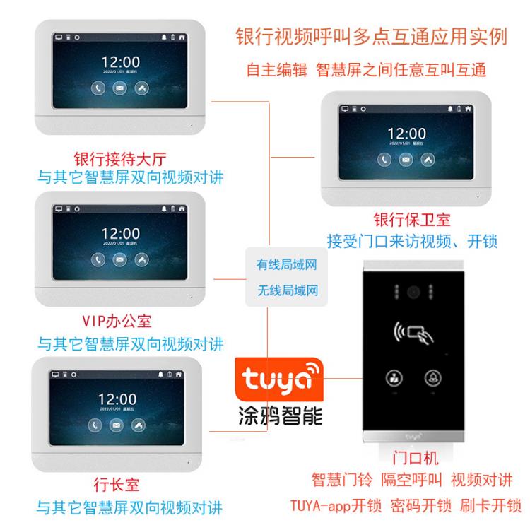 家家安TUYA涂鴉H6銀行一鍵呼叫雙向視頻對講信用社呼叫視頻對講聯動開鎖套裝 品牌動態 第1張