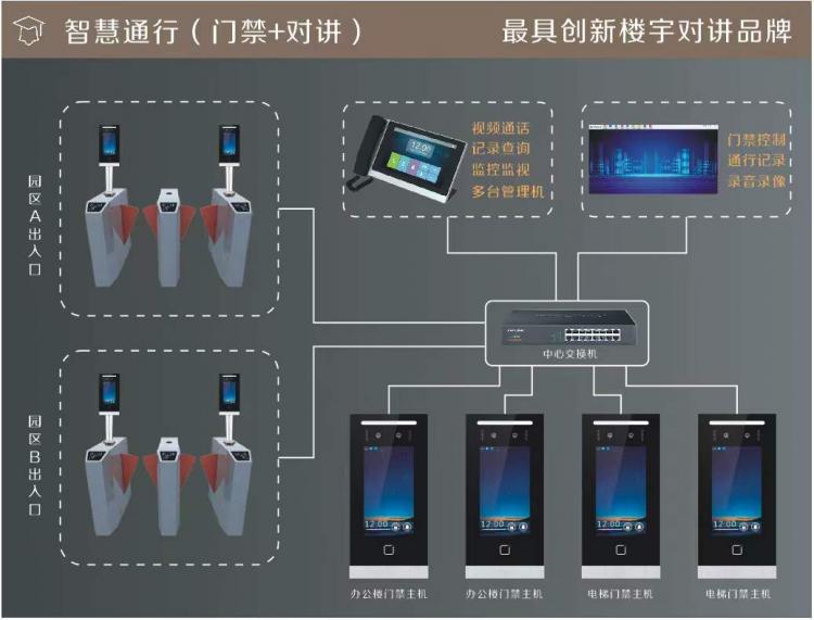 TUYA涂鴉人臉識別可視對講系統升級應用于低成本舊改手機APP視頻對講遠程開鎖 品牌動態 第2張